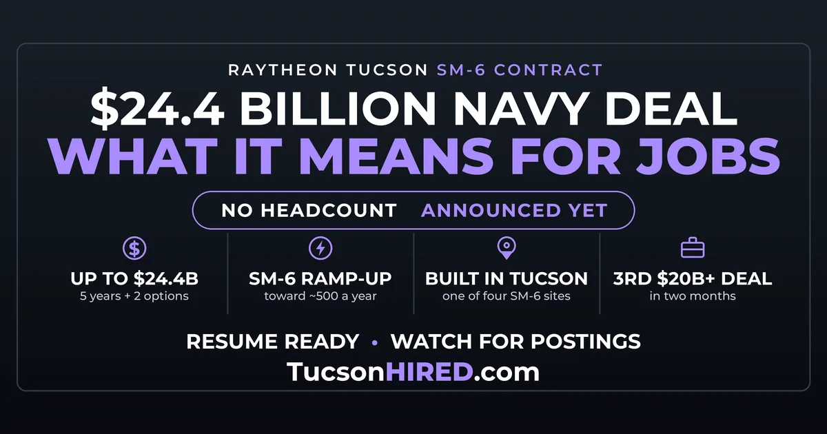 Raytheon's $24.4 Billion SM-6 Contract: What It Means for Tucson Jobs