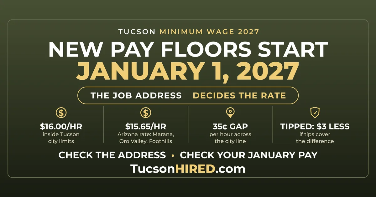 Tucson and Arizona Minimum Wage 2027: $15.65 Statewide, $16 Inside City Limits